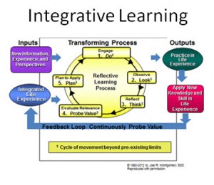 Integrative-Learning